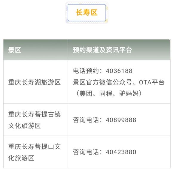 重庆人游重庆丨出游先预约 戳全文看重庆主要旅游景区预约指南