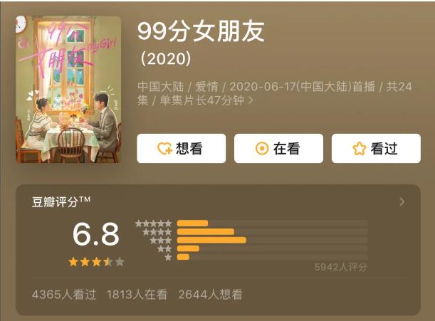 新上的甜宠网剧哪部最让你上头？