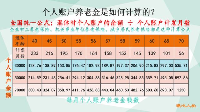 最低基数缴纳养老保险15年，退休养老金怎么算？多少才够养老呢？