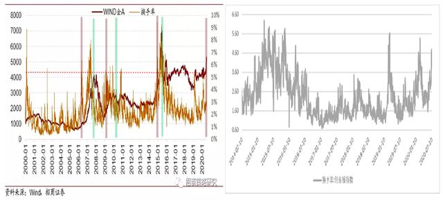 流动性驱动是基础，吴雅楠博士分析A股的牛市韧劲特征