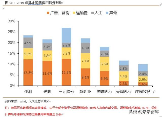 乳制品行业研究与投资策略：低温密匙，解锁乳制品行业结构升级
