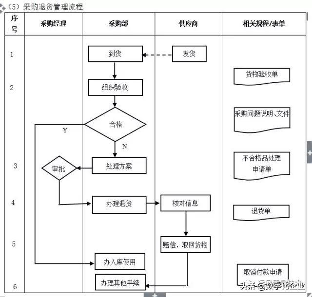 企业10大管理流程图，ERP从业者必备