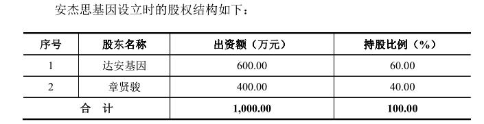 安杰思一创始人另立门户成关联方，商标使用纠缠不清或埋隐患