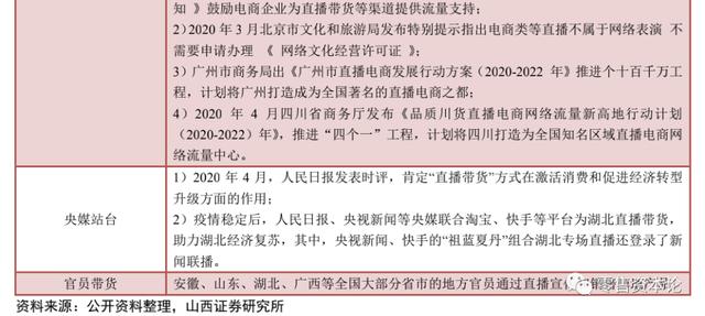 电商直播行业头部“出圈”马太效应显现，跨界主播入局构建新格局