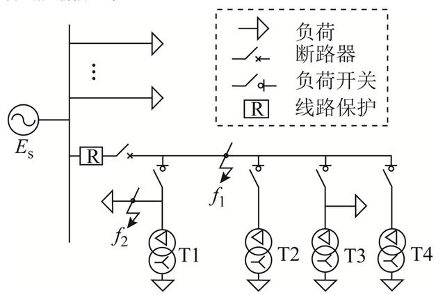 配電線路勵(lì)磁涌流自適應(yīng)閉鎖方案