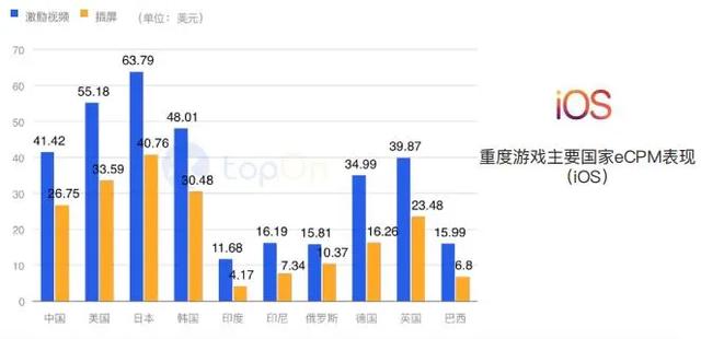 买量必读：2020H1全球手游买量与变现数据报告