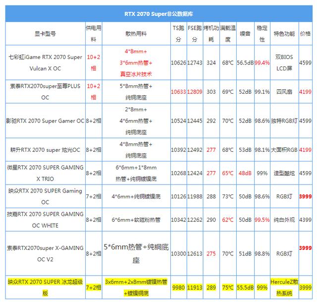 映众RTX 2070 SUPER冰龙超级版评测 冰龙冰不冰？