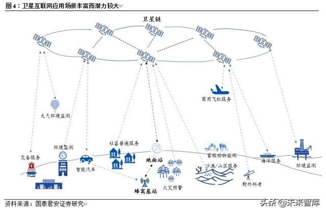 卫星行业深度报告：卫星互联网按下加速键，新赛道释放红利