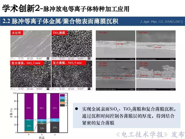 青年学者报告｜北京化工大学王瑞雪：脉冲等离子体特种加工应用