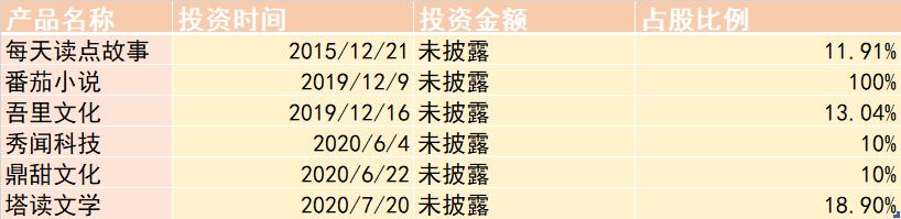 网文修罗场，字节、腾讯、阿里的流量之争