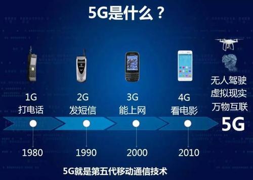 2G与3G渐渐退出历史舞台，承载着多少人的青春，终将道一句再见