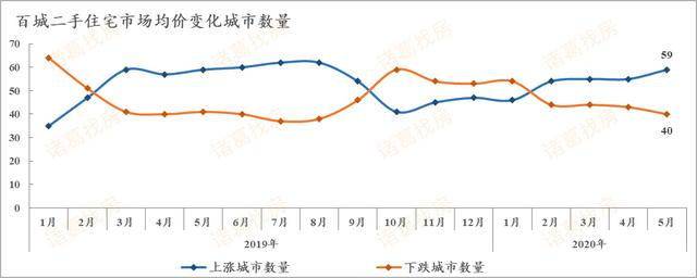 你以为二手房降了？没买房的，期盼击穿底价，