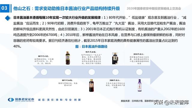 食品饮料行业2020年中期投资策略：寻找洼地，坚守成长