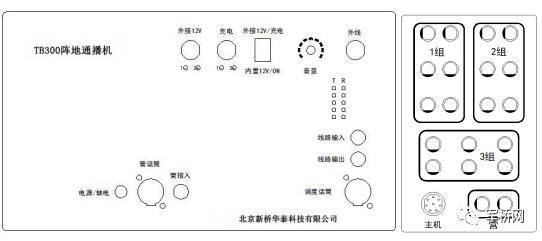 部队阵地通播指挥机TB300 点对多点通播，全双工