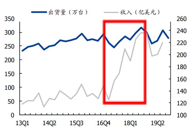 5G流量爆发与AI算力提升将促进服务器市场持续快速增长
