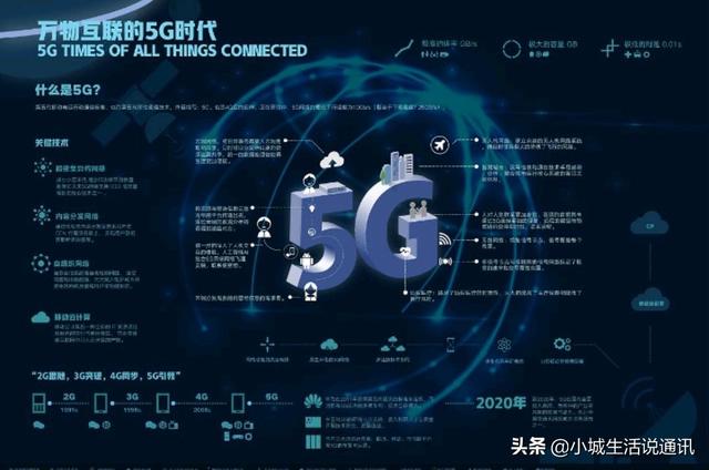 移动终于放低“姿态”！80G通用流量+800分钟通话，月租仅59元