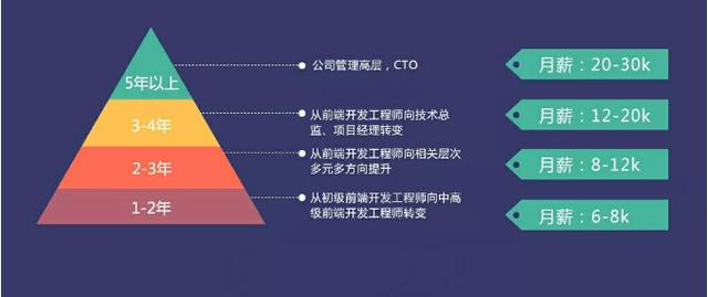 知海匠库｜web前端开发难学吗？