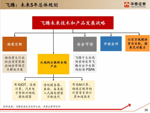 深度解析：国产化软硬件全景梳理