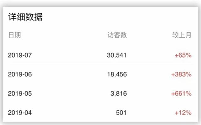 淘宝多类目多裂变玩法，日均出单30+