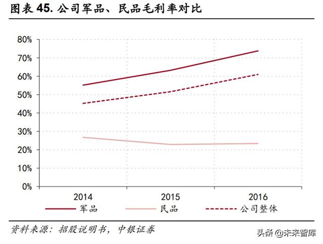 光威复材深度解析：军民融合齐发展，产研突破敢为先