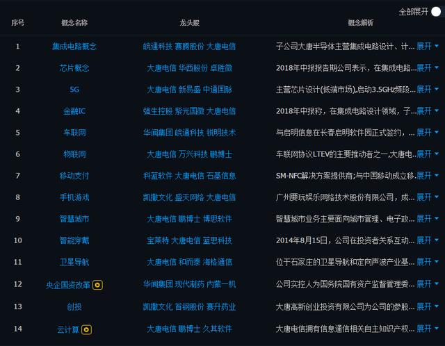 股价再创近期新高，115亿中盘股快速涨停！股民