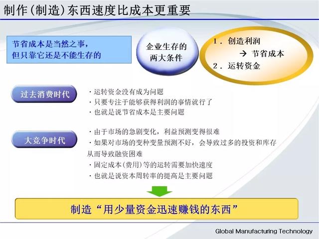 「标杆学习」低成本自动化的开展与案例