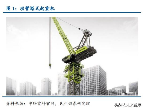 塔机租赁行业深度报告：装配式建筑引领变革，集中度提升利好龙头