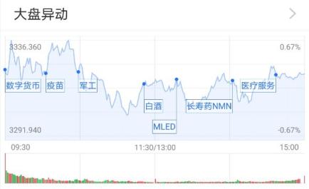 基金收评 | 三大指数收红，医药股崛起！公募看好A股吸引力