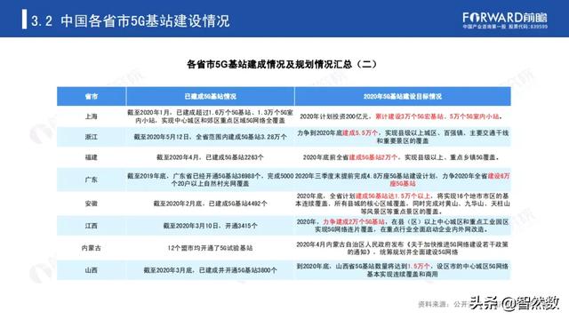 5Gй5Gվҵ棨2020
