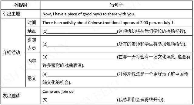 图片[5]-中考英语必考的20篇书面表达，学霸都在偷偷学，初中生建议收-笑傲英语网