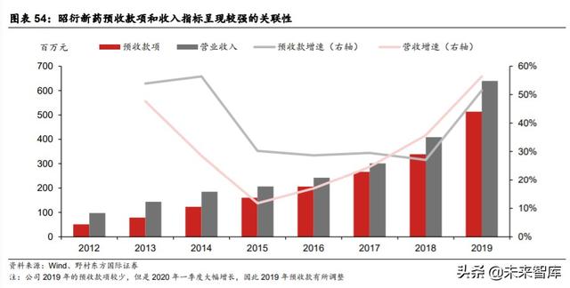 医疗服务行业专题报告：CXO行业投资策略