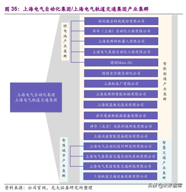 上海电气投资价值分析：中国装备制造业航母，三个转型扬帆再起航