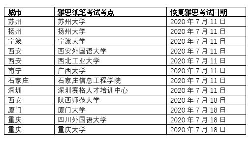 托福、雅思、GRE复考具体情况