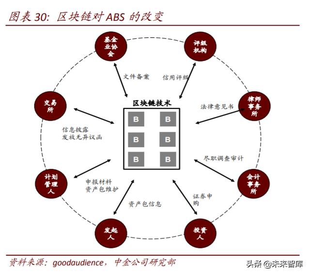 区块链专题：关注数字货币、新基建、可信经济三大投资机会