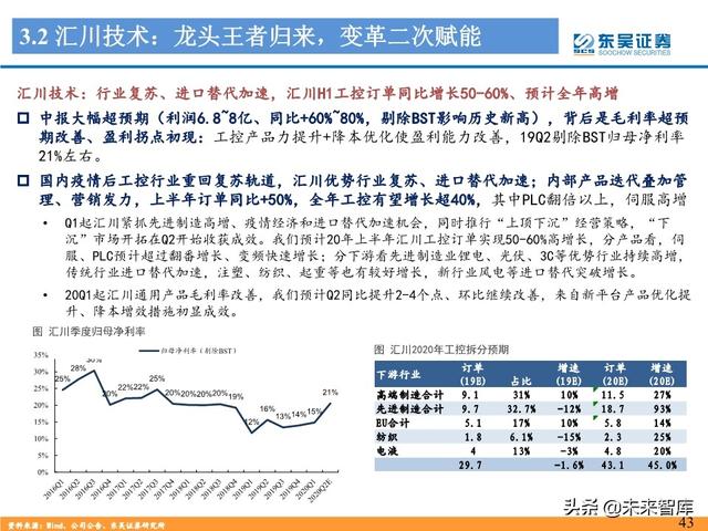 工控自动化行业深度报告：制造业“皇冠上的明珠”
