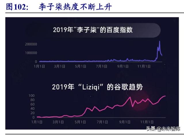 MCN直播电商带货专题研究报告：空间、模式、趋势