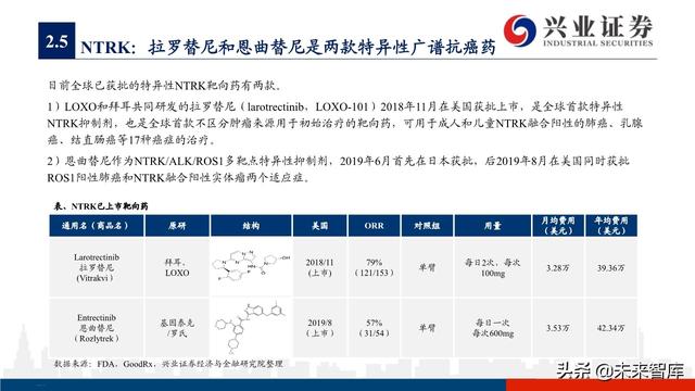 肺癌专题报告：序贯靶向治疗是核心，免疫联合治疗是新常态
