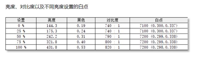 黑豹之名，金刚荣耀——优派VX2719-2K-pro电竞显示器体验评测