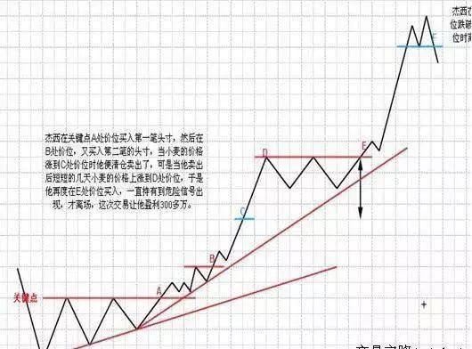 无法超越的经典——投机之王杰西.利弗莫尔