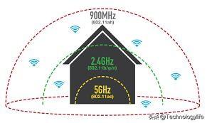 wifi信号差，网速慢？可能是你没有配置好2.4G和5G WiFi