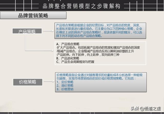 品牌整合营销方法(品牌营销策略)