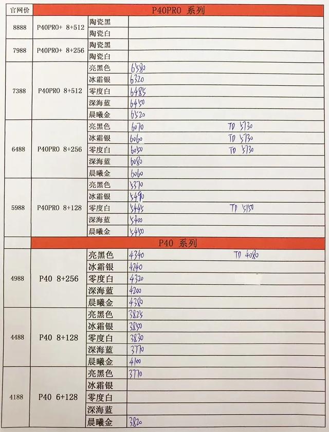 5月18日手机批发价格表，你的手机买贵了吗？华为必胜