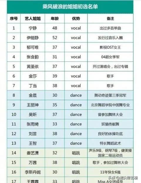 快訊！央視五四晚會完整節目單來了，《這！就是街舞3》定檔