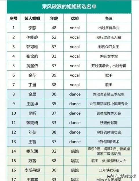 快讯！央视五四晚会完整节目单来了，《这！就是街舞3》定档