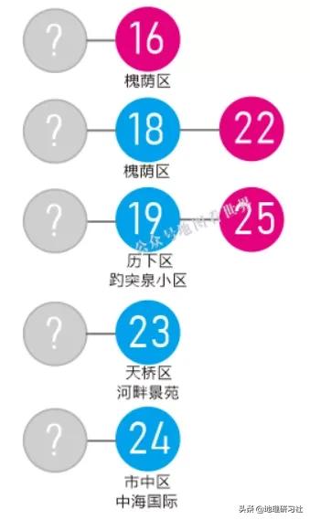 山东济南新型肺炎传播图谱分析，给我们带来什