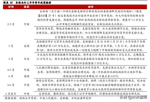 A股下半年投資策略：擾動因素影響漸弱，下半年A股蓄勢待發