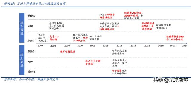 家用電器中期投資策略：尋找變革的企業，期待景氣回升