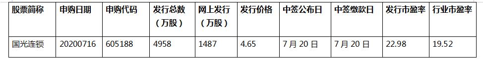 国光连锁——赣南超市龙头