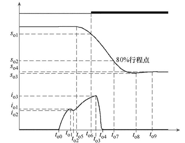 一種氣體絕緣金屬封閉開關(guān)設(shè)備狀態(tài)監(jiān)測遠程診斷系統(tǒng)的設(shè)計與開發(fā)