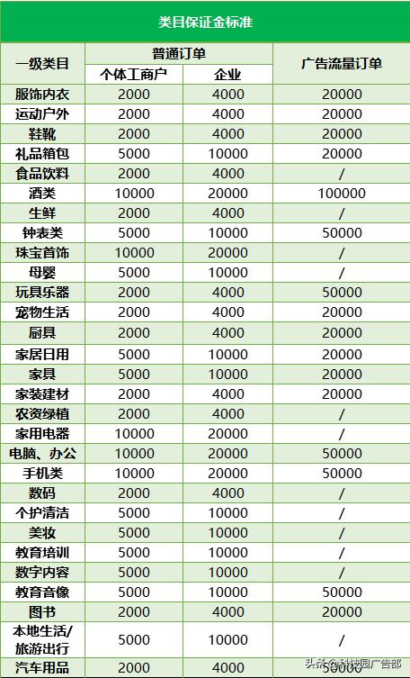 2020年最新抖音小店开通条件及开通流程详解 抖音小店无货源 第12张